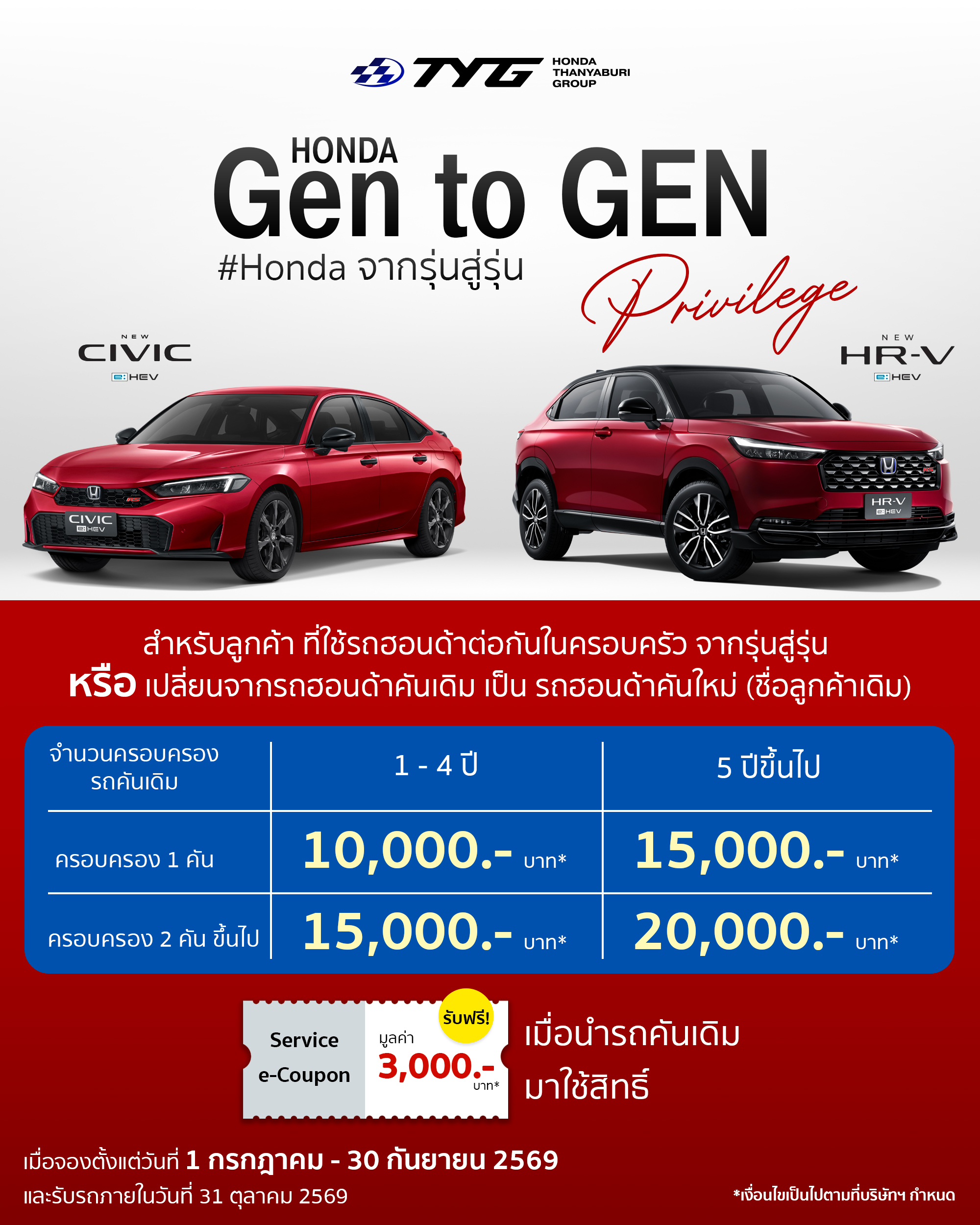 honda thanyaburi group