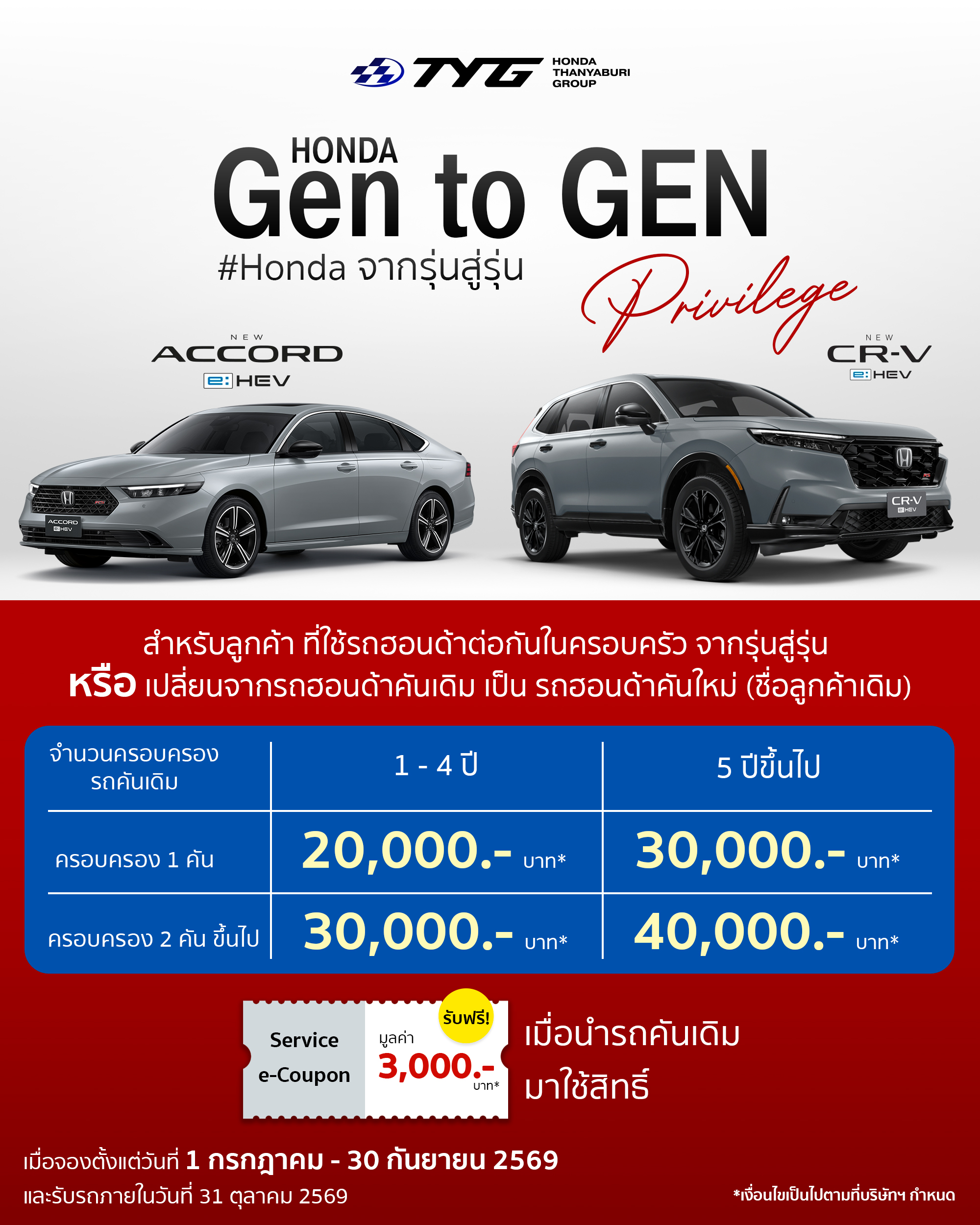 honda thanyaburi group