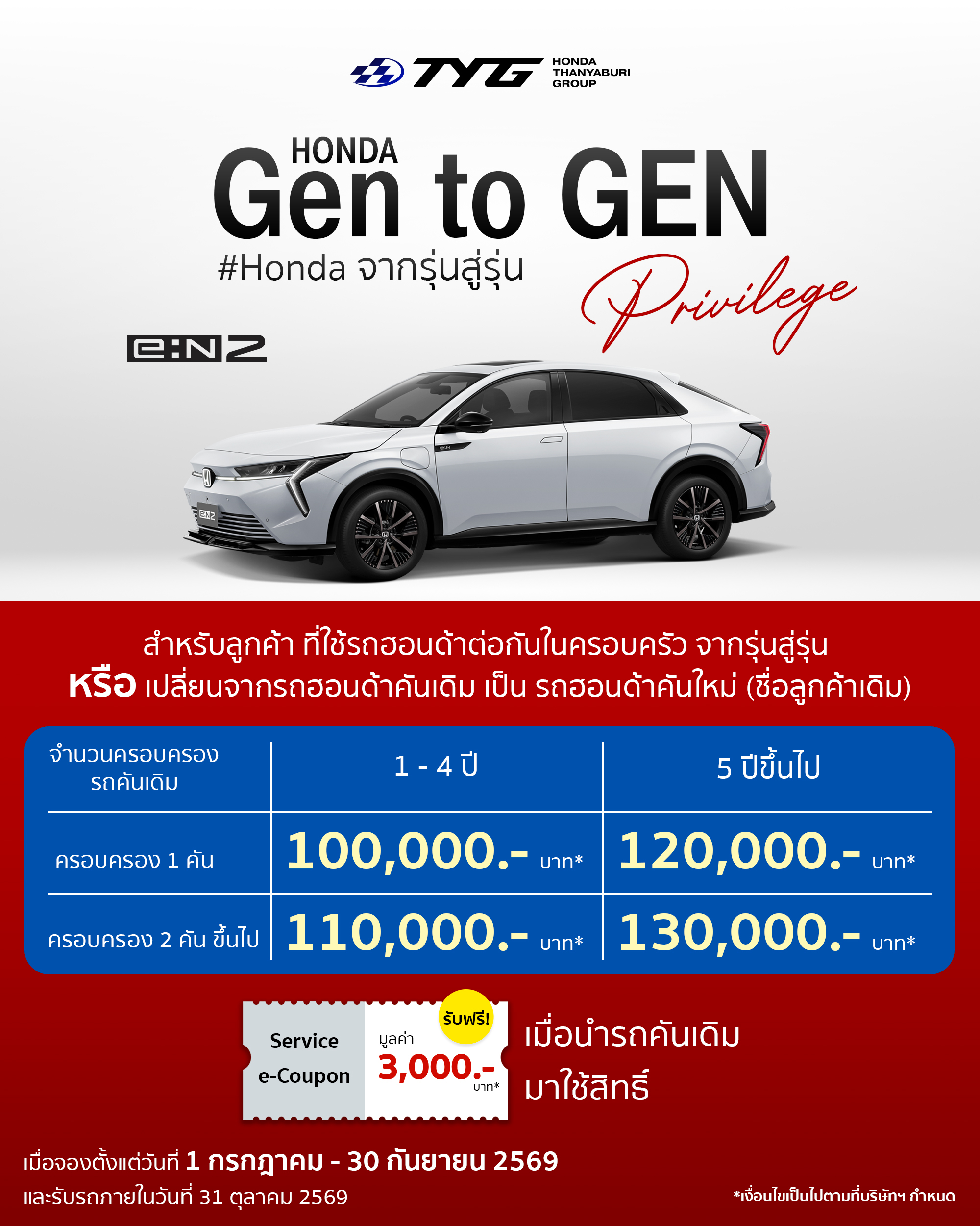 honda thanyaburi group